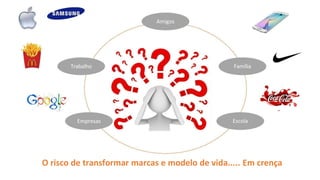 Amigos
Trabalho Família
Escola
Empresas
O risco de transformar marcas e modelo de vida..... Em crença
 