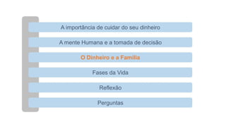 A importância de cuidar do seu dinheiro
A mente Humana e a tomada de decisão
O Dinheiro e a Família
Fases da Vida
Reflexão
Perguntas
 