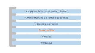 A importância de cuidar do seu dinheiro
A mente Humana e a tomada de decisão
O Dinheiro e a Família
Fases da Vida
Reflexão
Perguntas
 