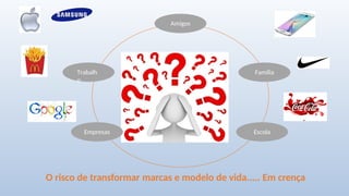 Trabalh
o
Amigos
Família
Empresas Escola
O risco de transformar marcas e modelo de vida..... Em crença
 
