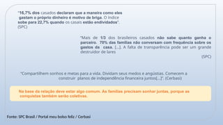 “16,7% dos casados declaram que a maneira como eles
gastam o próprio dinheiro é motivo de briga. O índice
sobe para 22,7% quando os casais estão endividados”.
(SPC)
Fonte: SPC Brasil / Portal meu bolso feliz / Cerbasi
Na base da relação deve estar algo comum. As famílias precisam sonhar juntas, porque as
conquistas também serão coletivas.
“Mais de 1/3 dos brasileiros casados não sabe quanto ganha o
parceiro. 70% das famílias não conversam com frequência sobre os
gastos da casa. [...]. A falta de transparência pode ser um grande
destruidor de lares
(SPC)
“Compartilhem sonhos e metas para a vida. Dividam seus medos e angústias. Comecem a
construir planos de independência financeira juntos[...]”. (Cerbasi)
 
