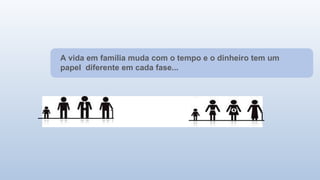 A vida em família muda com o tempo e o dinheiro tem um
papel diferente em cada fase...
 