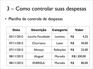 3 – Como controlar suas despesas
• Planilha de controle de despesas
Data

Descrição

Categoria

Valor

05/11/2012

Lanche Faculdade

Lanches

R$

4,25

07/11/2012

Churrasco

Lazer

R$

30,00

07/11/2012

Almoço

Refeições

R$

25,00

08/11/2012

Aluguel

Moradia

08/11/2012

ENERSUL

Moradia

R$1.300,00
R$

80,00

 