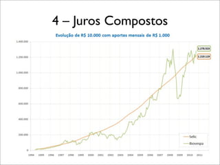 4 – Juros Compostos

 