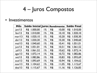 4 – Juros Compostos
• Investimentos
Mês Saldo Inicial Juros Rendimento Saldo Final
jan/13 R$ 1.000,00 1% R$
10,00 R$ 1.010,00
fev/13 R$ 1.010,00 1% R$
10,10 R$ 1.020,10
mar/13 R$ 1.020,10 1% R$
10,20 R$ 1.030,30
abr/13 R$ 1.030,30 1% R$
10,30 R$ 1.040,60
mai/13 R$ 1.040,60 1% R$
10,41 R$ 1.051,01
jun/13 R$ 1.051,01 1% R$
10,51 R$ 1.061,52
jul/13
R$ 1.061,52 1% R$
10,62 R$ 1.072,14
ago/13 R$ 1.072,14 1% R$
10,72 R$ 1.082,86
set/13 R$ 1.082,86 1% R$
10,83 R$ 1.093,69
out/13 R$ 1.093,69 1% R$
10,94 R$ 1.104,62
nov/13 R$ 1.104,62 1% R$
11,05 R$ 1.115,67
dez/13 R$ 1.115,67 1% R$
11,16 R$ 1.126,83

 