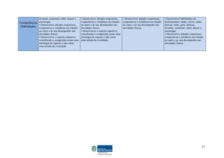 levantar, contornar, subir, descer e   ▪ Desenvolver atitudes respeitosas,    ▪ Desenvolver atitudes respeitosas,    ▪ Desenvolver habilidades de
Competências   escorregar.                            cooperativas e solidárias em relação   cooperativas e solidárias em relação   deslocamento: andar, correr, saltar,
               ▪ Desenvolver atitudes respeitosas,    ao outro e ao seu desempenho nas       ao outro e ao seu desempenho nas       desviar, rolar, girar, abaixar,
 Habilidades   cooperativas e solidárias em relação   atividades físicas.                    atividades físicas.                    levantar, contornar, subir, descer e
               ao outro e ao seu desempenho nas       ▪ Desenvolver o espírito esportivo,                                           escorregar.
               atividades físicas.                    concebendo a competição como uma                                              ▪ Desenvolver atitudes respeitosas,
               ▪ Desenvolver o espírito esportivo,    estratégia do esporte e não como                                              cooperativas e solidárias em relação
               concebendo a competição como uma       uma atitude de rivalidade.                                                    ao outro e ao seu desempenho nas
               estratégia do esporte e não como                                                                                     atividades físicas.
               uma atitude de rivalidade




                                                                                                                                                                      15
 