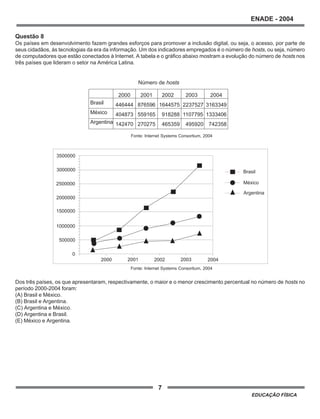 7
ENADE - 2004
EDUCAÇÃO FÍSICA
Questão 8
Os países em desenvolvimento fazem grandes esforços para promover a inclusão digital, ou seja, o acesso, por parte de
seus cidadãos, às tecnologias da era da informação. Um dos indicadores empregados é o número de hosts, ou seja, número
de computadores que estão conectados à Internet. A tabela e o gráfico abaixo mostram a evolução do número de hosts nos
três países que lideram o setor na América Latina.
Dos três países, os que apresentaram, respectivamente, o maior e o menor crescimento percentual no número de hosts no
período 2000-2004 foram:
(A) Brasil e México.
(B) Brasil e Argentina.
(C) Argentina e México.
(D) Argentina e Brasil.
(E) México e Argentina.
Fonte: Internet Systems Consortium, 2004
2002
1644575
918288
465359
Brasil
México
Argentina
2000
446444
404873
142470
2001
876596
559165
270275
2003
2237527
1107795
495920
2004
3163349
1333406
742358
Número de hosts
Fonte: Internet Systems Consortium, 2004
 