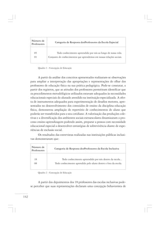 142
Quadro 1 - Concepção de Educação
A partir da análise dos conceitos apresentados realizaram-se observações
para ampliar a interpretação das apropriações e representações do olhar dos
professores de educação física na sua prática pedagógica. Pode-se constatar, a
partir dos registros, que as atitudes dos professores permitiram identificar que
os procedimentos metodológicos utilizados estavam adequados às necessidades
educacionais especiais do alunado atendido na instituição especializada. A ofer-
ta de instrumentos adequados para experimentação de desafios motores, apre-
sentados no desenvolvimento dos conteúdos de ensino da disciplina educação
física, demonstrou ampliação do repertório de conhecimentos do aluno que
poderão ser transferidos para o seu cotidiano. A valorização das produções cole-
tivas e a diversificação dos ambientes sociais extraescolares dinamizaram o pro-
cesso ensino-aprendizagem podendo assim, preparar a pessoa com necessidade
educacional especial a desenvolver estratégias de sobrevivência diante de expe-
riências de exclusão social.
Os resultados das entrevistas realizadas nas instituições públicas inclusi-
vas demonstraram que:
Quadro 2 - Concepção de Educação
A partir dos depoimentos dos 18 professores das escolas inclusivas pode-
se perceber que suas representações declaram uma concepção behaviorista de
05 Todo conhecimento apreendido por nós ao longo de nossa vida.
01 Conjunto de conhecimentos que aprendemos em nossas relações sociais.
Número de
Professores
Categoria de Resposta dosProfessores da Escola Especial
18 Todo conhecimento apreendido por nós dentro da escola...
08 Todo conhecimento aprendido pelo aluno dentro e fora da escola.
Número de
Professores
Categoria de Resposta dosProfessores da Escola Inclusiva
 