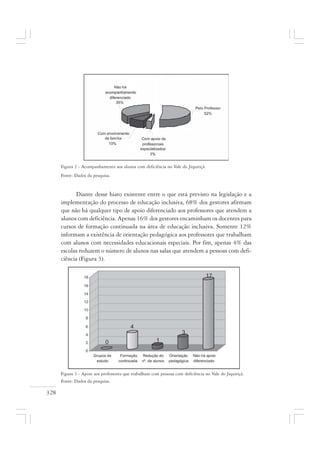 328
Figura 2 - Acompanhamento aos alunos com deficiência no Vale do Jiquiriçá.
Fonte: Dados da pesquisa.
Diante desse hiato existente entre o que está previsto na legislação e a
implementação do processo de educação inclusiva, 68% dos gestores afirmam
que não há qualquer tipo de apoio diferenciado aos professores que atendem a
alunos com deficiência. Apenas 16% dos gestores encaminham os docentes para
cursos de formação continuada na área de educação inclusiva. Somente 12%
informam a existência de orientação pedagógica aos professores que trabalham
com alunos com necessidades educacionais especiais. Por fim, apenas 4% das
escolas reduzem o número de alunos nas salas que atendem a pessoas com defi-
ciência (Figura 3).
Figura 3 - Apoio aos professores que trabalham com pessoas com deficiência no Vale do Jiquiriçá.
Fonte: Dados da pesquisa.
 