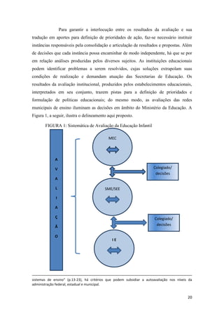 20
Para garantir a interlocução entre os resultados da avaliação e sua
tradução em aportes para definição de prioridades de ação, faz-se necessário instituir
instâncias responsáveis pela consolidação e articulação de resultados e propostas. Além
de decisões que cada instância possa encaminhar de modo independente, há que se por
em relação análises produzidas pelos diversos sujeitos. As instituições educacionais
podem identificar problemas a serem resolvidos, cujas soluções extrapolam suas
condições de realização e demandam atuação das Secretarias de Educação. Os
resultados da avaliação institucional, produzidos pelos estabelecimentos educacionais,
interpretados em seu conjunto, trazem pistas para a definição de prioridades e
formulação de políticas educacionais; do mesmo modo, as avaliações das redes
municipais de ensino iluminam as decisões em âmbito do Ministério da Educação. A
Figura 1, a seguir, ilustra o delineamento aqui proposto.
FIGURA 1: Sistemática de Avaliação da Educação Infantil
sistemas de ensino” (p.13-23), há critérios que podem subsidiar a autoavaliação nos níveis da
administração federal, estadual e municipal.
MEC
SME/SEE
I E
Colegiado/
decisões
A
V
A
L
I
A
Ç
Ã
O
Colegiado/
decisões
 