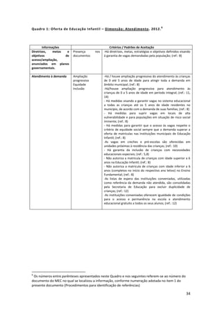 34
Quadro 1: Oferta de Educação Infantil – Dimensão: Atendimento. 2012.
8
Informações Critérios / Padrões de Aceitação
Diretrizes, metas e
objetivos de
acesso/ampliação,
anunciados em planos
governamentais.
Presença nos
documentos
-Há diretrizes, metas, estratégias e objetivos definidos visando
à garantia de vagas demandadas pela população; (ref.: 8)
Atendimento à demanda Ampliação
progressiva
Equidade
Inclusão
-Há / houve ampliação progressiva do atendimento às crianças
de 0 até 5 anos de idade para atingir toda a demanda em
âmbito municipal; (ref.: 8)
-Há/houve ampliação progressiva para atendimento às
crianças de 0 a 5 anos de idade em período integral; (ref.: 11,
14)
- Há medidas visando a garantir vagas no sistema educacional
a todas as crianças até os 5 anos de idade residentes no
município, de acordo com a demanda de suas famílias; (ref.: 8)
- Há medidas para suprir vagas em locais de alta
vulnerabilidade e para populações em situação de risco social
iminente; (ref.: 8)
- Há medidas para garantir que o acesso às vagas respeite o
critério de equidade social sempre que a demanda superar a
oferta de matrículas nas instituições municipais de Educação
Infantil; (ref.: 8)
-As vagas em creches e pré-escolas são oferecidas em
unidades próximas à residência das crianças; (ref.: 10)
- Há garantia da inclusão de crianças com necessidades
educacionais especiais; (ref.: 5,8)
- Não autoriza a matrícula de crianças com idade superior a 6
anos na Educação Infantil; (ref.: 8)
- Não autoriza a matrícula de crianças com idade inferior a 6
anos (completos no início do respectivo ano letivo) no Ensino
Fundamental; (ref.: 8)
-As listas de espera das instituições conveniadas, utilizadas
como referência da demanda não atendida, são consolidadas
pela Secretaria de Educação para excluir duplicidade de
crianças; (ref.: 12)
-As instituições conveniadas oferecem igualdade de condições
para o acesso e permanência na escola e atendimento
educacional gratuito a todos os seus alunos; (ref.: 12)
8
Os números entre parênteses apresentados neste Quadro e nos seguintes referem-se ao número do
documento do MEC no qual se localizou a informação, conforme numeração adotada no item 1 do
presente documento (Procedimentos para identificação de referências)
 