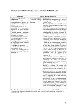 35
Quadro 2: Insumos para a Educação Infantil – Dimensão: Orçamento. 2012
Informações Critérios / Padrões de Aceitação
Previsão orçamentária EI
contemplando:
-ampliação do atendimento em
creches e pré-escola /garantia das
vagas demandadas pela população.
(ref.: 8)*
-pagamento de pessoal; (ref.: 1)
-construção, reforma, conservação e
manutenção dos prédios escolares
(ref.: 1,7)
- aquisição; reposição e manutenção
de mobiliário, equipamentos e
materiais; (ref.: 1,2,3,4,5)
-compra e reposição de brinquedos,
material para expressão artística e
livros (ref.: 1,2,3,4,5)
- construção, reforma e manutenção
de área verde no entorno ou dentro
da creche (ref.: 1)
- alimentação (ref.: 2,3,4,5,8)
- manutenção de um setor
específico de EI (ref.: 8)
- criação e/ou manutenção de um
sistema informacional /banco de
dados (ref.: 8)
Suficiência e adequação
- quantidade, qualidade
e/ou ampliação
progressiva
-CAQ; Fundeb
-Atendimento ao CAQ definido pela Campanha
Nacional pelo Direito à Educação (ver Fundeb e
PNE 2011-2020);
-Custo de alimentação per capita pelo menos
equivalente ao destinado a uma criança na cesta
básica (...) (ref.: 1)
-A SME garante a alimentação escolar para as
crianças atendidas nas instituições de Educação
Infantil, públicas e conveniadas,
complementando os recursos recebidos do
governo federal, em caráter permanente (ref.:
1)
- A SME garante o fornecimento anual e a
reposição de materiais pedagógicos, livros, CDs
e brinquedos para as instituições de Educação
Infantil; (ref.: 1)
- O valor do per capita repassado às creches
segue uma curva ascendente; (ref.: 1)
-O valor per capita repassado às creches
respeita cronograma preestabelecido; (ref.: 1)
- Os recursos do Fundeb repassados pelos
Estados, Distrito Federal e Municípios às
instituições conveniadas são utilizados em ações
consideradas como de Manutenção e
Desenvolvimento do Ensino (MDE), conforme
LDBN; (ref.: 12)
- As instituições conveniadas aplicam os
recursos públicos recebidos exclusivamente no
cumprimento do objeto do convênio,
respondendo pela correta e regular gestão dos
valores transferidos; (ref.: 12)
-Os dirigentes das instituições conveniadas
realizam a prestação de contas, em
conformidade com as leis e normas das
autoridades administrativas competentes; (ref.:
12)
-O montante de recursos do Fundeb repassado
às instituições conveniadas é definido pela SME
e está previsto no termo de convênio acordado
entre a instituição e o Poder Executivo
competente; (ref.: 12)
-Nos convênios em que é estipulado o repasse
do valor correspondente ao valor aluno/ano
estimado para o Fundeb do exercício corrente, o
cálculo é realizado entre o número de matrículas
consideradas na distribuição dos recursos do
Fundeb para a instituição conveniada e o valor
aluno/ano correspondente; (ref.: 12)
*Considerando que o atendimento público à demanda para EI se dá, em parte, por meio de instituições
conveniadas, há a indicação em documentos do MEC de apoio financeiro e/ou técnico para as instituições de EI
conveniadas (ref.: 6, 8).
 