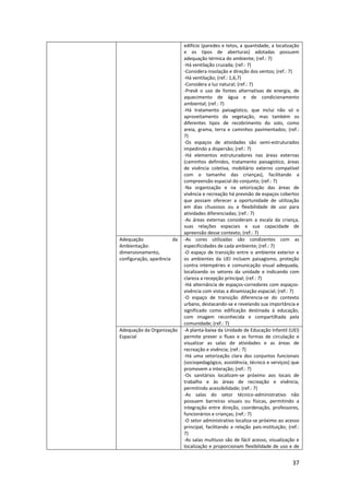 37
edifício (paredes e tetos, a quantidade, a localização
e os tipos de aberturas) adotadas possuem
adequação térmica do ambiente; (ref.: 7)
-Há ventilação cruzada; (ref.: 7)
-Considera insolação e direção dos ventos; (ref.: 7)
-Há ventilação; (ref.: 1,6,7)
-Considera a luz natural; (ref.: 7)
-Prevê o uso de fontes alternativas de energia, de
aquecimento de água e de condicionamento
ambiental; (ref.: 7)
-Há tratamento paisagístico, que inclui não só o
aproveitamento da vegetação, mas também os
diferentes tipos de recobrimento do solo, como
areia, grama, terra e caminhos pavimentados; (ref.:
7)
-Os espaços de atividades são semi-estruturados
impedindo a dispersão; (ref.: 7)
-Há elementos estruturadores nas áreas externas
(caminhos definidos, tratamento paisagístico, áreas
de vivência coletiva, mobiliário externo compatível
com o tamanho das crianças), facilitando a
compreensão espacial do conjunto; (ref.: 7)
-Na organização e na setorização das áreas de
vivência e recreação há previsão de espaços cobertos
que possam oferecer a oportunidade de utilização
em dias chuvosos ou a flexibilidade de uso para
atividades diferenciadas; (ref.: 7)
-As áreas externas consideram a escala da criança,
suas relações espaciais e sua capacidade de
apreensão desse contexto; (ref.: 7)
Adequação da
Ambientação:
dimensionamento,
configuração, aparência
-As cores utilizadas são condizentes com as
especificidades de cada ambiente; (ref.: 7)
-O espaço de transição entre o ambiente exterior e
os ambientes da UEI incluem paisagismo, proteção
contra intempéries e comunicação visual adequada,
localizando os setores da unidade e indicando com
clareza a recepção principal; (ref.: 7)
-Há alternância de espaços-corredores com espaços-
vivência com vistas a dinamização espacial; (ref.: 7)
-O espaço de transição diferencia-se do contexto
urbano, destacando-se e revelando sua importância e
significado como edificação destinada à educação,
com imagem reconhecida e compartilhada pela
comunidade; (ref.: 7)
Adequação da Organização
Espacial
-A planta-baixa da Unidade de Educação Infantil (UEI)
permite prever o fluxo e as formas de circulação e
visualizar as salas de atividades e as áreas de
recreação e vivência; (ref.: 7)
-Há uma setorização clara dos conjuntos funcionais
(sociopedagógico, assistência, técnico e serviços) que
promovem a interação; (ref.: 7)
-Os sanitários localizam-se próximo aos locais de
trabalho e às áreas de recreação e vivência,
permitindo acessibilidade; (ref.: 7)
-As salas do setor técnico-administrativo não
possuem barreiras visuais ou físicas, permitindo a
integração entre direção, coordenação, professores,
funcionários e crianças; (ref.: 7)
-O setor administrativo localiza-se próximo ao acesso
principal, facilitando a relação pais-instituição; (ref.:
7)
-As salas multiuso são de fácil acesso, visualização e
localização e proporcionam flexibilidade de uso e de
 