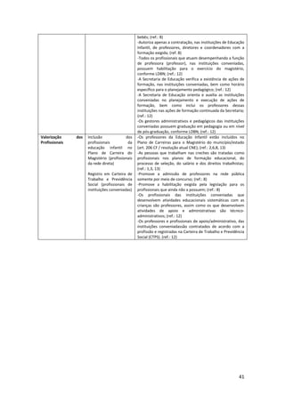 41
bebês; (ref.: 8)
-Autoriza apenas a contratação, nas instituições de Educação
Infantil, de professores, diretores e coordenadores com a
formação exigida; (ref. 8)
-Todos os profissionais que atuam desempenhando a função
de professora (professor), nas instituições conveniadas,
possuem habilitação para o exercício do magistério,
conforme LDBN; (ref.: 12)
-A Secretaria de Educação verifica a existência de ações de
formação, nas instituições conveniadas, bem como horário
específico para o planejamento pedagógico; (ref.: 12)
-A Secretaria de Educação orienta e auxilia as instituições
conveniadas no planejamento e execução de ações de
formação, bem como inclui os professores dessas
instituições nas ações de formação continuada da Secretaria;
(ref.: 12)
-Os gestores administrativos e pedagógicos das instituições
conveniadas possuem graduação em pedagogia ou em nível
de pós-graduação, conforme LDBN; (ref.: 12)
Valorização dos
Profissionais
Inclusão dos
profissionais da
educação infantil no
Plano de Carreira do
Magistério (profissionais
da rede direta)
Registro em Carteira de
Trabalho e Previdência
Social (profissionais de
instituições conveniadas)
-Os professores da Educação Infantil estão incluídos no
Plano de Carreiras para o Magistério do município/estado
(art. 206 CF / resolução atual CNE); (ref.: 2,6,8, 13)
-As pessoas que trabalham nas creches são tratadas como
profissionais nos planos de formação educacional, do
processo de seleção, do salário e dos direitos trabalhistas;
(ref.: 1,3, 13)
-Promove a admissão de professores na rede pública
somente por meio de concurso; (ref.: 8)
-Promove a habilitação exigida pela legislação para os
profissionais que ainda não a possuem; (ref.: 8)
-Os profissionais das instituições conveniadas que
desenvolvem atividades educacionais sistemáticas com as
crianças são professores, assim como os que desenvolvem
atividades de apoio e administrativas são técnico-
administrativos; (ref.: 12)
-Os professores e profissionais de apoio/administrativo, das
instituições conveniadassão contratados de acordo com a
profissão e registradas na Carteira de Trabalho e Previdência
Social (CTPS). (ref.: 12)
 