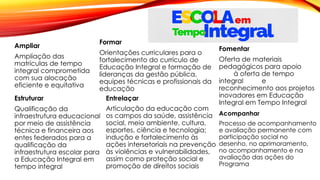 Ampliar
Ampliação das
matrículas de tempo
integral comprometida
com sua alocação
eficiente e equitativa
Estruturar
Qualificação da
infraestrutura educacional
por meio de assistência
técnica e financeira aos
entes federados para a
qualificação da
infraestrutura escolar para
a Educação Integral em
tempo integral
Formar
Orientações curriculares para o
fortalecimento do currículo de
Educação Integral e formação de
lideranças da gestão pública,
equipes técnicas e profissionais da
educação
Entrelaçar
Articulação da educação com
os campos da saúde, assistência
social, meio ambiente, cultura,
esportes, ciência e tecnologia;
indução e fortalecimento às
ações intersetoriais na prevenção
às violências e vulnerabilidades,
assim como proteção social e
promoção de direitos sociais
Fomentar
Oferta de materiais
pedagógicos para apoio
à oferta de tempo
integral e
reconhecimento aos projetos
inovadores em Educação
Integral em Tempo Integral
Acompanhar
Processo de acompanhamento
e avaliação permanente com
participação social no
desenho, no aprimoramento,
no acompanhamento e na
avaliação das ações do
Programa
 