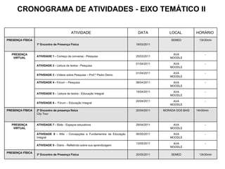CRONOGRAMA DE ATIVIDADES - EIXO TEMÁTICO II ATIVIDADE DATA LOCAL  HORÁRIO PRESENÇA FÍSICA 1º Encontro de Presença Física 18/03/2011 SEMED 13h30min PRESENÇA VIRTUAL ATIVIDADE 1 -  Começo de conversa - Pesquisa 25/03/2011 AVA MOODLE - ATIVIDADE 2 -  Leitura de textos - Pesquisa  01/04/2011 AVA MOODLE - ATIVIDADE 3 -  Vídeos sobre Pesquisa – Prof.º Pedro Demo 01/04/2011 AVA MOODLE - ATIVIDADE 4 -  Fórum – Pesquisa 08/04/2011 AVA MOODLE - ATIVIDADE 5 -  Leitura de textos - Educação Integral 15/04/2011 AVA MOODLE - ATIVIDADE 6 -  Fórum – Educação Integral  20/04/2011 AVA MOODLE - PRESENÇA FÍSICA 2º Encontro de presença física City Tour 20/04/2011 MORADA DOS BAIS 14h30min PRESENÇA VIRTUAL ATIVIDADE 7 -  Slide - Espaços educativos 29/04/2011 AVA MOODLE - ATIVIDADE 8 -  Wiki - Concepções e Fundamentos da Educação Integral 06/05/2011 AVA MOODLE - ATIVIDADE 9 -  Diário - Refletindo sobre sua aprendizagem  13/05/2011 AVA MOODLE - PRESENÇA FÍSICA 3º Encontro de Presença Física 20/05/2011 SEMED 13h30min 