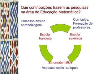 27
Que contribuições trazem as pesquisas
na área de Educação Matemática?
Escola
saxônica
Etnomatemática
Escola
francesa
Processo ensino
aprendizagem
Currículos,
Formação de
professores.
Aspectos sócio- culturais
 
