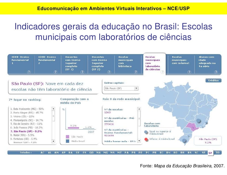 Educação No Brasil Atualmente - FDPLEARN