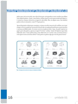 unidade 0316
palavra que está escrevendo, mas coloca letras que correspondem a sons contidos nas sílabas
orais daquela palavra. Assim, como ilustra o último tipo de escrita apresentado pela figura 2,
é comum as crianças colocarem as vogais de cada sílaba. Mas, em alguns casos, elas também
podem colocar consoantes, como E T A para peteca.
Apesardagrandeevoluçãoqueconseguiu,acriançavaisofrerumasériedeconflitos,aoverque
sempreescreveaspalavrascommenosletrasdoqueasusadaspelaprofessoraoupormeninos
e meninas já alfabetizados. Ao tentar escrever as palavras bota e sopa, ela pode registrar no
papel,paracadapalavra,apenasasvogaisOAeficar“confusa”,diantedehipótesesquetinha
elaborado antes: Como podem duas coisas diferentes ser escritas com as mesmas letras e
estas aparecerem na mesma ordem? Como pode ser palavra algo que tem tão poucas letras?
Fig. 2. Exemplos de escritas de crianças com hipóteses silábicas
 