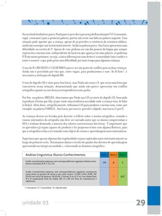 unidade 03 29
Naescritadeborboletaeporco,PaulapareceperceberapresençadoRnasituaçãoCVC(consoante,
vogal, consoante) para a primeira palavra, porém não sente sua falta na palavra seguinte. Essa
situação pode apontar que a criança, apesar de já perceber a existência da estrutura silábica,
aindanãoconsegueusá-lasistematicamente.Aindanapalavraporco,AnaLúciaapresentouuma
dificuldade na escrita do P. Apesar de esse grafema ser um dos poucos da língua que sempre
representa o mesmo som, independente do local em que apareça em uma palavra, os grafemas
P/Bsãomuitopróximos,ouseja,aúnicadiferençanosomdesteséasonoridade(umésurdoeo
outroésonoro),oquepodegerarumadificuldadepormaistempoparaalgumascrianças.
OusodoReRR(RATOeCACHORRO)pareceserumpontodeconflitoparaasduascrianças.
Ainda não é percebido por elas que, entre vogais, para produzirmos o som “do R forte”, é
necessária a utilização do dígrafo RR.
O uso do dígrafo CH é claro para Ana Lúcia, mas Paula não usou o X, que seria uma letra que
concorreria nessa situação, demonstrando que ainda não parece apresentar um conflito
ortográfico quanto ao uso dessa correspondência som-grafia.
Por fim, na palavra ABELHA, observamos que Paula usa LIA ao invés do dígrafo LH, buscando
reproduziraformaquefala,jáqueexisteumatendêncianacidadeondeacriançavivia,defalar
[a´belya]. Além disso, ortograficamente, utilizamos LIA para produzir o mesmo som, como, por
exemplo,napalavraFAMÍLIA. AnaLucia,porsuavez,percebeodígrafo,mastrocaoLporN.
As crianças devem ser levadas pelo docente a refletir sobre a norma ortográfica, contudo o
ensino sistemático da ortografia não deve ser iniciado antes que os alunos compreendam o
SEA e tenham dominado a maioria dos valores convencionais das letras. É importante que
os aprendizes já sejam capazes de produzir e ler pequenos textos com alguma fluência, para
queaortografiavenhaasertomadacomoobjetodeensinoeaprendizagemmaissistemáticos.
Sugerimosqueapenasalgumasdasregularidadessejamexploradasmaissistematicamenteao
longo do primeiro ciclo. Retomamos abaixo o trecho do quadro dos direitos de aprendizagem
apresentado na íntegra na unidade 1, relacionado ao domínio ortográfico:
   Análise Linguística: Outros Conhecimentos Ano 1 Ano 2 Ano 3
Grafar corretamente palavras com correspondências regulares diretas entre
letras e fonemas (P, B, T, D, F, V). I/A A C
Grafar corretamente palavras com correspondências regulares contextuais
entre letras ou grupos de letras e seu valor sonoro  (C/QU; G/GU; R/RR; SA/
SO/SU em início de palavra; JA/JO/JU; Z inicial; O ou U/ E ou I em sílaba final;
M e N nasalizando final de sílaba; NH; Ã e ÃO em final de substantivos e
adjetivos).
I A/C
I=Introduzir/C=Consolidar/  A=Aprofundar
 