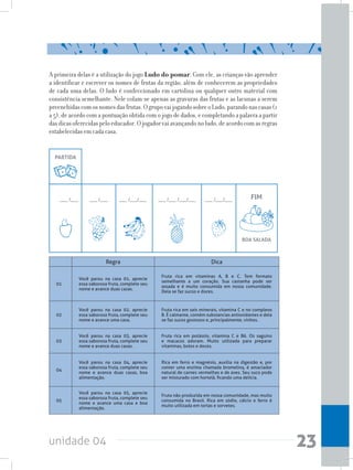 unidade 04 23
A primeira delas é a utilização do jogo Ludo do pomar. Com ele, as crianças vão aprender
a identificar e escrever os nomes de frutas da região, além de conhecerem as propriedades
de cada uma delas. O ludo é confeccionado em cartolina ou qualquer outro material com
consistência semelhante. Nele colam-se apenas as gravuras das frutas e as lacunas a serem
preenchidascomosnomesdasfrutas.OgrupovaijogandosobreoLudo,parandonascasas(1
a 5), de acordo com a pontuação obtida com o jogo de dados, e completando a palavra a partir
dasdicasoferecidaspeloeducador.Ojogadorvaiavançandonoludo,deacordocomasregras
estabelecidas em cada casa.
___ /___ ___ /___ ___ /___/___ ___ /___ /___/___ ___ /___/___
PARTIDA
FIM
BOA SALADA
Regra Dica
01
Você parou na casa 01, aprecie
essa saborosa fruta, complete seu
nome e avance duas casas.
Fruta rica em vitaminas A, B e C. Tem formato
semelhante a um coração. Sua castanha pode ser
assada e é muito consumida em nossa comunidade.
Dela se faz sucos e doces.
02
Você parou na casa 02, aprecie
essa saborosa fruta, complete seu
nome e avance uma casa.
Fruta rica em sais minerais, vitamina C e no complexo
B. É calmante, contém substancias antioxidantes e dela
se faz sucos gostosos e, principalmente, vinhos.
03
Você parou na casa 03, aprecie
essa saborosa fruta, complete seu
nome e avance duas casas.
Fruta rica em potássio, vitamina C e B6. Os saguins
e macacos adoram. Muito utilizada para preparar
vitaminas, bolos e doces.
04
Você parou na casa 04, aprecie
essa saborosa fruta, complete seu
nome e avance duas casas, boa
alimentação.
Rica em ferro e magnésio, auxilia na digestão e, por
conter uma enzima chamada bromelina, é amaciador
natural de carnes vermelhas e de aves. Seu suco pode
ser misturado com hortelã, ficando uma delícia.
05
Você parou na casa 05, aprecie
essa saborosa fruta, complete seu
nome e avance uma casa e boa
alimentação.
Fruta não produzida em nossa comunidade, mas muito
consumida no Brasil. Rica em sódio, cálcio e ferro é
muito utilizada em tortas e sorvetes.
 