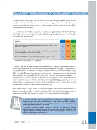 unidade 05 11
Aoobservarmos,porexemplo,oquadrodosdireitosdeaprendizagens,apresentadonaunidade
1,referenteàleitura,observamosqueváriosdireitossãoaprofundadoseconsolidadosemum
mesmo ano, mas também isso acontece em anos seguintes, isso é decorrente da variedade e
da complexidade dos gêneros.
Ao observamos um trecho do quadro dos direitos de aprendizagem referente à leitura é
possívelperceberqueessesdireitossãointroduzidoseaprofundadosnoano1eaprofundados
e consolidados nos anos 2 e 3.
Aprimeiraserefereaosaspectossocioculturaisrelacionadosasuacondiçãodefuncionamentona
sociedadeeasegundaserelacionaaosaspectoslinguísticosquesevoltamparaacompreensãodo
que o texto informa ou comunica. Refletindo sobre essas relações, como defendem Schneuwly e
Dolz (2004), enfatizamos, como afirmado anteriormente, a importância de se proporcionar aos
alunoscontatoscomosmaisdiversosgênerostextuais.Paraessesautores,oensinodaleituraeda
escrita na escola pode ser sistematizado de forma que o aluno possa refletir, apropriar-se e usar
diversos gêneros textuais. Conforme sintetizam Mendonça e Leal (2005), com uma proposta de
aprendizagememespiral,ummesmogêneropodesertrabalhadoemanosescolaresdiversosouaté
namesmasérie,comvariaçõeseaprofundamentosdiversos.
Com essa discussão teórica acerca do conceito de gênero textual, procuramos fornecer ao
professorelementosquelhepermitamcriarsituaçõesdeensinoquefavoreçamoprocessodo
alfabetizar letrando. Salientamos, no entanto, que é preciso tomar alguns cuidados:
Leitura Ano 1 Ano 2 Ano 3
Compreender textos lidos por outras pessoas, de diferentes gêneros e com
diferentes propósitos. I/A A/C A/C
Antecipar sentidos e ativar conhecimentos prévios relativos aos textos a
serem  lidos pelo professor ou pelas crianças. I/A A/C A/C
Reconhecer finalidades de textos lidos pelo professor ou pelas crianças. I/A A/C A/C
1 - escolher os textos a serem lidos, considerando-se não apenas os gêneros a que
pertencem, mas, sobretudo, o seu conteúdo (o que é dito), em relação aos temas
trabalhados. O objetivo é que as crianças aprendam a ler e escrever, mas também
aprendam por meio da leitura e da escrita;
2 - propor situações de leitura e produção de textos com finalidades claras e
diversificadas, enfocando os processos de interação e não apenas as reflexões sobre
aspectos formais. Podemos exemplificar umas dessas situações através de uma
atividade presente nos livros didáticos:
I = Introduzir / C = Consolidar /  A = Aprofundar
 