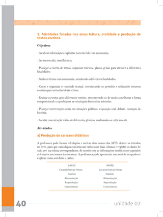 unidade 0740
Atividades
a) Produção de cartazes didáticos
A professora pode formar 08 duplas e sortear dois nomes das AVES, dentre os tratados
no livro, para que cada dupla construa um cartaz com duas colunas e registre os dados de
cada ave na coluna correspondente, de acordo com as informações contidas nos capítulos
referentes aos nomes das mesmas. A professora pode apresentar um modelo no quadro e
explicar como será feito o cartaz:
GANSO PAVÃO
Características físicas Características físicas
Habitat Habitat
Alimentação Alimentação
Reprodução Reprodução
Crescimento Crescimento
2. Atividades focadas nos eixos leitura, oralidade e produção de
textos escritos
Objetivos
- Localizar informações explícitas no texto lido com autonomia;
- Ler em voz alta, com fluência;
- Planejar a escrita de textos: organizar roteiros, planos gerais para atender a diferentes
finalidades;
- Produzir textos com autonomia, atendendo a diferentes finalidades;
- Gerar e organizar o conteúdo textual, estruturando os períodos e utilizando recursos
coesivos para articular ideias e fatos;
- Revisar os textos após diferentes versões, reescrevendo-os de modo a melhorar a forma
composicional e a aperfeiçoar as estratégias discursivas adotadas;
- Planejar intervenções orais em situações públicas: exposição oral, debate, contação de
história;
- Escutar com atenção textos de diferentes gêneros, analisando-os criticamente.
 
