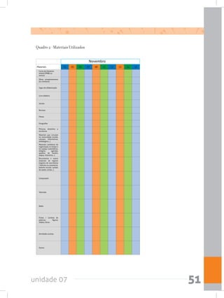 unidade 07 51
Materiais 04 05 06 07 08 11 12 13 14 15
Livros de literatura
infantil (PNBE ou
outros)
Obras complementares
(ou similares)
Jogos de alfabetização
Livro didático
Jornais
Revistas
Filmes
Fotografias
Pinturas, desenhos e
esculturas
Materiais que circulam
na comunidade (cordel,
cartazes, informativos,
embalagens...)
Materiais cotidianos de
organização no tempo e
no espaço (calendários,
relógios, agendas,
quadros de horário,
mapas, itinerários...)
Documentos e outros
materiais de registro
(registro de nascimento
/ batismo ou casamento,
boletim escolar, cartões
de saúde, contas...)
Computador
Televisão
Rádio
Fichas / Cartelas de
palavras, figuras,
sílabas, letras
Atividades avulsas
Outros
Quadro 2 - Materiais Utilizados
Novembro
 