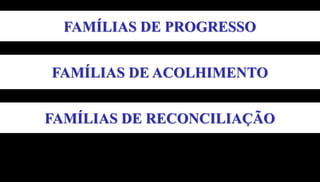 FAMÍLIAS DE PROGRESSO
FAMÍLIAS DE RECONCILIAÇÃO
FAMÍLIAS DE ACOLHIMENTO
 
