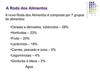 A Roda dos Alimentos
A nova Roda dos Alimentos é composta por 7 grupos
de alimentos:

   •Cereais e derivados, tubérculos – 28%
   •Hortícolas – 23%
   •Fruta – 20%
   •Lacticínios – 18%
   •Carnes, pescado e ovos – 5%
   •Leguminosas – 4%
   •Gorduras e óleos – 2%
            Água
 