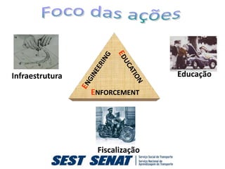 Infraestrutura                   Educação

                 ENFORCEMENT




                  Fiscalização
 