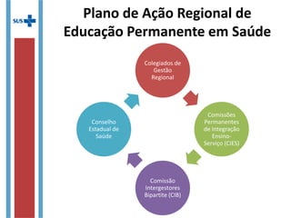 Plano de Ação Regional de
Educação Permanente em Saúde
 