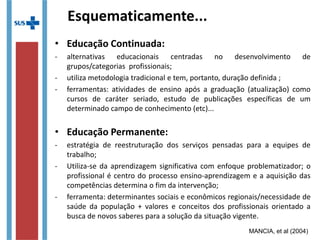 • Educação Continuada:
- alternativas educacionais centradas no desenvolvimento de
grupos/categorias profissionais;
- utiliza metodologia tradicional e tem, portanto, duração definida ;
- ferramentas: atividades de ensino após a graduação (atualização) como
cursos de caráter seriado, estudo de publicações específicas de um
determinado campo de conhecimento (etc)...
• Educação Permanente:
- estratégia de reestruturação dos serviços pensadas para a equipes de
trabalho;
- Utiliza-se da aprendizagem significativa com enfoque problematizador; o
profissional é centro do processo ensino-aprendizagem e a aquisição das
competências determina o fim da intervenção;
- ferramenta: determinantes sociais e econômicos regionais/necessidade de
saúde da população + valores e conceitos dos profissionais orientado a
busca de novos saberes para a solução da situação vigente.
Esquematicamente...
MANCIA, et al (2004)
 