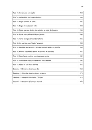 196
Foto 41. Construção com argila 140
Foto 42. Construção com bolas de isopor 140
Foto 43. Fogo: forninho de barro 141
Foto 44. Fogo: atividade com velas 142
Foto 45. Fogo: crianças dentro dos caixotes ao redor da fogueira 143
Foto 46. Água: criança fazendo água colorida 144
Foto 47. Terra: crianças brincando na lama 145
Foto 48. Ar: crianças com ‘birutas’ ao vento 146
Foto 49. Meninos brincam com carrinhos em pista feita com garrafas 148
Foto 50. Menino e bichinhos dentro da casinha de bonecas 151
Foto 51. Casinha de meninas com caixotes e panos 152
Foto 52. Casinha de quatro andares feita com caixotes 152
Foto 53. Festa de São João: estrela 155
Desenho 10. Desenho de criança: Sol 158
Desenho 11. Ciranda, desenho de um ex-aluno 170
Desenho 12. Desenho de criança: Coração 175
Desenho 13. Desenho de criança: Espiral 177
 