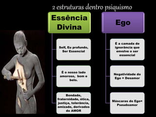 2 estruturas dentro psiquismo
Essência
Divina
Self, Eu profundo,
Ser Essencial
É o nosso lado
amoroso, bom e
belo.
Bondade,
fraternidade, ética,
justiça, tolerância,
amizade, derivados
do AMOR
Ego
É a camada de
ignorância que
envolve o ser
essencial
Negatividade do
Ego = Desamor
Máscaras do Ego=
Pseudoamor
 