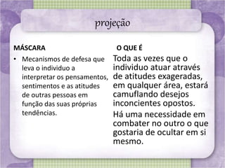 projeção
MÁSCARA
• Mecanismos de defesa que
leva o individuo a
interpretar os pensamentos,
sentimentos e as atitudes
de outras pessoas em
função das suas próprias
tendências.
O QUE É
Toda as vezes que o
individuo atuar através
de atitudes exageradas,
em qualquer área, estará
camuflando desejos
inconcientes opostos.
Há uma necessidade em
combater no outro o que
gostaria de ocultar em si
mesmo.
 