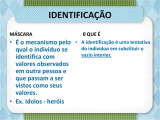 IDENTIFICAÇÃO
MÁSCARA 0 QUE É
• A identificação é uma tentativa
do individuo em substituir o
vazio interior.
• É o mecanismo pelo
qual o individuo se
identifica com
valores observados
em outra pessoa e
que passam a ser
vistos como seus
valores.
• Ex. Idolos - heróis
 