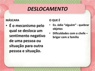 DESLOCAMENTO
MÁSCARA
• É o mecanismo pelo
qual se desloca um
sentimento negativo
de uma pessoa ou
situação para outra
pessoa e situação.
O QUE É
• Ex. ódio “alguém” - quebrar
objetos
• Dificuldades com o chefe –
brigar com a família
 