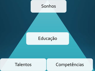 Sonhos
Educação
CompetênciasTalentos
 