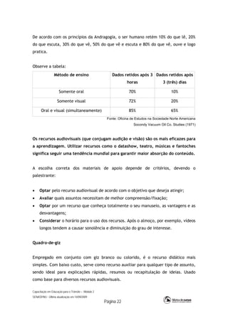 Capacitação em Educação para o Trânsito – Módulo 2
SENASP/MJ - Última atualização em 14/09/2009
Página 22
De acordo com os princípios da Andragogia, o ser humano retém 10% do que lê, 20%
do que escuta, 30% do que vê, 50% do que vê e escuta e 80% do que vê, ouve e logo
pratica.
Observe a tabela:
Método de ensino Dados retidos após 3
horas
Dados retidos após
3 (três) dias
Somente oral 70% 10%
Somente visual 72% 20%
Oral e visual (simultaneamente) 85% 65%
Fonte: Oficina de Estudos na Sociedade Norte Americana
Socondy Vacuum Oil Co. Studies (1971)
Os recursos audiovisuais (que conjugam audição e visão) são os mais eficazes para
a aprendizagem. Utilizar recursos como o datashow, teatro, músicas e fantoches
significa seguir uma tendência mundial para garantir maior absorção do conteúdo.
A escolha correta dos materiais de apoio depende de critérios, devendo o
palestrante:
 Optar pelo recurso audiovisual de acordo com o objetivo que deseja atingir;
 Avaliar quais assuntos necessitam de melhor compreensão/fixação;
 Optar por um recurso que conheça totalmente o seu manuseio, as vantagens e as
desvantagens;
 Considerar o horário para o uso dos recursos. Após o almoço, por exemplo, vídeos
longos tendem a causar sonolência e diminuição do grau de interesse.
Quadro-de-giz
Empregado em conjunto com giz branco ou colorido, é o recurso didático mais
simples. Com baixo custo, serve como recurso auxiliar para qualquer tipo de assunto,
sendo ideal para explicações rápidas, resumos ou recapitulação de ideias. Usado
como base para diversos recursos audiovisuais.
 