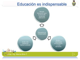 Desarrollo Sustentable