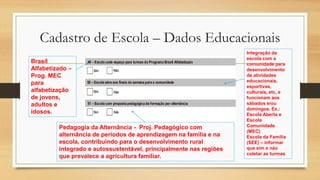 Cadastro de Escola – Dados Educacionais
Brasil
Alfabetizado –
Prog. MEC
para
alfabetização
de jovens,
adultos e
idosos.
Integração da
escola com a
comunidade para
desenvolvimento
de atividades
educacionais,
esportivas,
culturais, etc, e
funcionam aos
sábados e/ou
domingos. Ex.:
Escola Aberta e
Escola
Comunidade
(MEC)
Escola da Família
(SEE) – informar
que sim e não
coletar as turmas
Pedagogia da Alternância - Proj. Pedagógico com
alternância de períodos de aprendizagem na família e na
escola, contribuindo para o desenvolvimento rural
integrado e autossustentável, principalmente nas regiões
que prevalece a agricultura familiar.
 