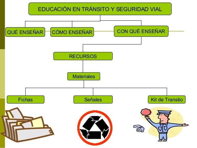 educación vial y de transito