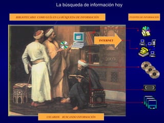 La búsqueda de información hoy BIBLIOTECARIO  COMO GUÍA EN LA BÚSQUEDA DE INFORMACIÓN FUENTES DE INFORMACIÓN USUARIOS  BUSCANDO INFORMACIÓN INTERNET 
