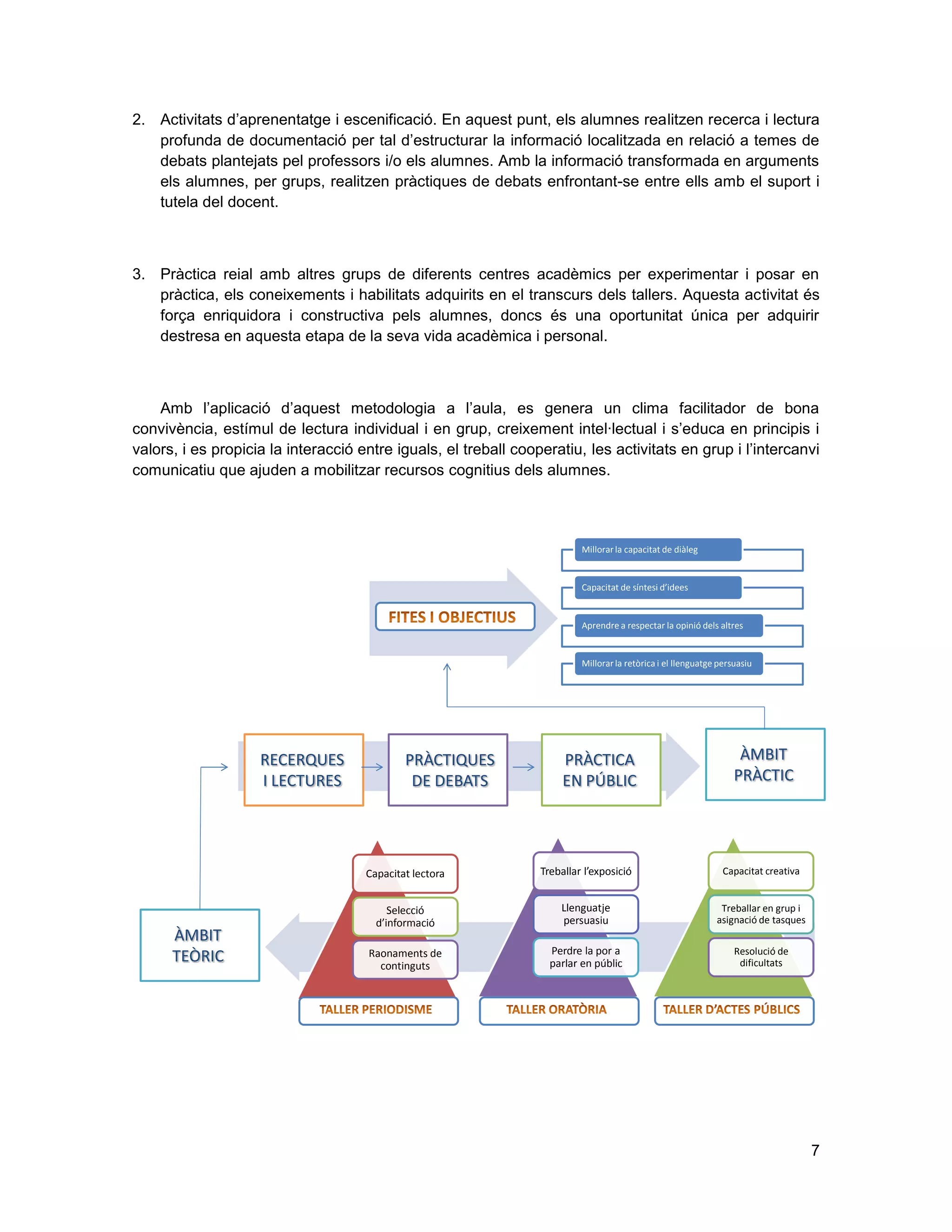 7
2. Activitats d’aprenentatge i escenificació. En aquest punt, els alumnes realitzen recerca i lectura
profunda de documentació per tal d’estructurar la informació localitzada en relació a temes de
debats plantejats pel professors i/o els alumnes. Amb la informació transformada en arguments
els alumnes, per grups, realitzen pràctiques de debats enfrontant-se entre ells amb el suport i
tutela del docent.
3. Pràctica reial amb altres grups de diferents centres acadèmics per experimentar i posar en
pràctica, els coneixements i habilitats adquirits en el transcurs dels tallers. Aquesta activitat és
força enriquidora i constructiva pels alumnes, doncs és una oportunitat única per adquirir
destresa en aquesta etapa de la seva vida acadèmica i personal.
Amb l’aplicació d’aquest metodologia a l’aula, es genera un clima facilitador de bona
convivència, estímul de lectura individual i en grup, creixement intel·lectual i s’educa en principis i
valors, i es propicia la interacció entre iguals, el treball cooperatiu, les activitats en grup i l’intercanvi
comunicatiu que ajuden a mobilitzar recursos cognitius dels alumnes.
Treballar l’exposició
Llenguatje
persuasiu
Perdre la por a
parlar en públic
Millorarla capacitat de diàleg
Capacitat de síntesi d’idees
Aprendre a respectar la opinió dels altres
Millorarla retòrica i el llenguatge persuasiu
Capacitat lectora
Selecció
d’informació
Raonaments de
continguts
Capacitat creativa
Treballar en grup i
asignació de tasques
Resolució de
dificultats
ÀMBIT
TEÒRIC
RECERQUES
I LECTURES
PRÀCTIQUES
DE DEBATS
PRÀCTICA
EN PÚBLIC
ÀMBIT
PRÀCTIC
 