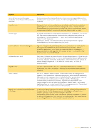 Proyecto                                     Descripción

Centro de Recursos Educativos para           Centro de recursos tecnológicos, donde los estudiantes con discapacidad encuentren
Estudiantes Universitarios con Necesidades   las aplicaciones necesarias para acceder a la información y desarrollar así sus estudios
Especiales                                   superiores.

Proyecto Heura                               El proyecto Heura tiene como objetivo que las aulas de todos los centros educativos
                                             públicos y todos los servicios educativos dispongan de acceso a Internet de banda
                                             ancha mediante una combinación de tecnologías de comunicación por cable de fibra
                                             óptica e inalámbrica (wifi), garantizando una cobertura mínima de 36 Mbps.

Intranet/Agora                               El proyecto Intraweb nació con el objetivo de aprovechar las posibilidades y los recursos
                                             que ofrecen las TIC para desarrollar una herramienta que dota de mecanismos de
                                             comunicación a los centros docentes y, a su vez, aporta soluciones a problemas
                                             cotidianos de la vida escolar.
                                             Entorno que permite a los centros educativos desarrollar/personalizar su propia
                                             intranet y portal. Lo están utilizando unos 500 centros.

Gestión de Ayudas Universidades: Agaur       Agaur es una agencia de gestión de ayudas universitarias (recibe las solicitudes, las
                                             evalúa y las concede a través de resoluciones en el Diario Oficial de Cataluña).
                                             En referencia a temas TIC y Educación concede ayudas específicas para soporte a
                                             proyectos educativos. Toda la gestión de las ayudas las hace a través de Internet y
                                             las almacena en el servidor RECERCAT.

Catálogo Buscador Merlí                      Merlí es un catálogo de recursos educativos digitales desarrollado por el Departamento
                                             de Educación para proporcionar un entorno de catalogación, indización y búsqueda de
                                             materiales didácticos en Internet. Merlí contiene, entre otros, los recursos digitales de
                                             los portales edu3.cat y edu365.cat, de la sección "Escola Oberta" de la XTEC y
                                             del entorno JClic.

Proyecto Linkat                              Linkat es la distribución de GNU/Linux que el Departamento de Educación ha
                                             desarrollado en el marco de su política de promoción del software libre en el ámbito
                                             educativo.

Anella Científica                            Hoy en día, la Anella Científica conecta universidades, centros de investigación en
                                             Cataluña y otras instituciones que tienen cabida en una de las categorías de adhesión.
                                             Además de permitir el acceso a internet, la Anella Científica también ofrece una serie
                                             de servicios de valor añadido: acceso remoto, para facilitar el teletrabajo;
                                             autentificación, para facilitar la movilidad; seguridad, para responder de forma
                                             coordinada a las incidencias producidas (infecciones, ataques, spam...); certificación
                                             digital, para hacer las transacciones electrónicas más seguras; voz sobre IP, para reducir
                                             el coste de las llamadas interprovinciales a Barcelona, etc.

Acuerdo para Promover Contenidos Digitales   La política del Departamento de Educación es promover la disponibilidad de software
en las Aulas                                 libre permitiendo y facilitando la coexistencia de Linkat y otro software libre con
                                             sistemas operativos y aplicaciones de la empresa Microsoft.
                                             Posiblemente una muestra de ello es el acuerdo de febrero de 2009 entre el Gobierno
                                             de la Generalitat y Microsoft para promover contenidos digitales para su uso habitual
                                             en las aulas y colaborar en el ámbito de la innovación educativa.




                                                                                                                 Educación | Catalunya 4.0   15
 