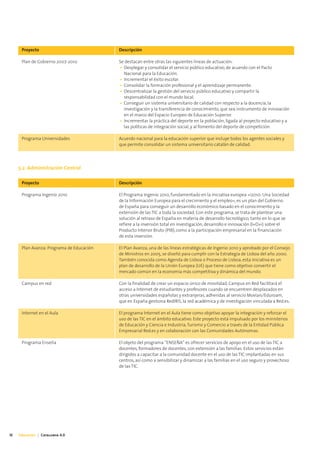 Proyecto                             Descripción

      Plan de Gobierno 2007-2010           Se destacan entre otras las siguientes líneas de actuación:
                                           • Desplegar y consolidar el servicio público educativo, de acuerdo con el Pacto
                                             Nacional para la Educación.
                                           • Incrementar el éxito escolar.
                                           • Consolidar la formación profesional y el aprendizaje permanente.
                                           • Descentralizar la gestión del servicio público educativo y compartir la
                                             responsabilidad con el mundo local.
                                           • Conseguir un sistema universitario de calidad con respecto a la docencia, la
                                             investigación y la transferencia de conocimiento, que sea instrumento de innovación
                                             en el marco del Espacio Europeo de Educación Superior.
                                           • Incrementar la práctica del deporte en la población, ligada al proyecto educativo y a
                                             las políticas de integración social, y al fomento del deporte de competición.

      Programa Universidades               Acuerdo nacional para la educación superior que incluye todos los agentes sociales y
                                           que permite consolidar un sistema universitario catalán de calidad.




     5.2. Administración Central

      Proyecto                             Descripción

      Programa Ingenio 2010                El Programa Ingenio 2010, fundamentado en la iniciativa europea «i2010: Una Sociedad
                                           de la Información Europea para el crecimiento y el empleo», es un plan del Gobierno
                                           de España para conseguir un desarrollo económico basado en el conocimiento y la
                                           extensión de las TIC a toda la sociedad. Con este programa, se trata de plantear una
                                           solución al retraso de España en materia de desarrollo tecnológico, tanto en lo que se
                                           refiere a la inversión total en investigación, desarrollo e innovación (I+D+i) sobre el
                                           Producto Interior Bruto (PIB), como a la participación empresarial en la financiación
                                           de esta inversión.

      Plan Avanza: Programa de Educación   El Plan Avanza, una de las líneas estratégicas de Ingenio 2010 y aprobado por el Consejo
                                           de Ministros en 2005, se diseñó para cumplir con la Estrategia de Lisboa del año 2000.
                                           También conocida como Agenda de Lisboa o Proceso de Lisboa, esta iniciativa es un
                                           plan de desarrollo de la Unión Europea (UE) que tiene como objetivo convertir el
                                           mercado común en la economía más competitiva y dinámica del mundo.

      Campus en red                        Con la finalidad de crear un espacio único de movilidad, Campus en Red facilitará el
                                           acceso a Internet de estudiantes y profesores cuando se encuentren desplazados en
                                           otras universidades españolas y extranjeras, adheridas al servicio Movíais/Eduroam,
                                           que en España gestiona RedIRIS, la red académica y de investigación vinculada a Red.es.

      Internet en el Aula                  El programa Internet en el Aula tiene como objetivo apoyar la integración y reforzar el
                                           uso de las TIC en el ámbito educativo. Este proyecto está impulsado por los ministerios
                                           de Educación y Ciencia e Industria, Turismo y Comercio a través de la Entidad Pública
                                           Empresarial Red.es y en colaboración con las Comunidades Autónomas.

      Programa Enseña                      El objeto del programa “ENSEÑA” es ofrecer servicios de apoyo en el uso de las TIC a
                                           docentes, formadores de docentes, con extensión a las familias. Estos servicios están
                                           dirigidos a capacitar a la comunidad docente en el uso de las TIC implantadas en sus
                                           centros, así como a sensibilizar y dinamizar a las familias en el uso seguro y provechoso
                                           de las TIC.




18   Educación | Catalunya 4.0
 