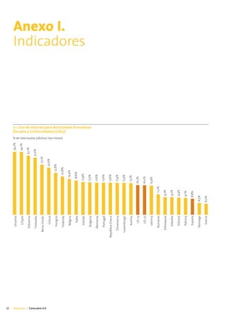22
                                   Lituania                                                  34,2%

                                    Chipre                                                   34,1%

                                  Eslovenia                                               32,1%

                                  Finlandia                                              31,0%

                               Reino Unido                                       27,1%




Educación | Catalunya 4.0
                                     Grecia                                    25,6%

                                   Hungría                               22,8%




                                                                                                     % de internautas (últimos tres meses)
                                   Holanda                             20,8%
                                                                                                                                                                                                Anexo I.




                                                                                                                                             (Escuela y Universidades) (UE27)
                                    Bélgica                       19,4%

                                      Italia                     18,6%

                                    Irlanda                     17,9%
                                                                                                                                                                                                Indicadores


                                                                17,7%




                                                                                                                                             7.1. Uso de Internet para Actividades Formativas
                                   Bulgaria

                                  Alemania                     17,6%

                                   Portugal                    17,6%

                            República Checa                    17,6%

                                Dinamarca                      17,4%

                               Luxemburgo                      17,4%

                                    Austria                    17,2%

                                     UE-15                    16,2%

                                     UE-27                    16,0%

                                    Letonia                   15,9%

                                  Rumanía             11,2%

                                 Eslovaquia       9,7%

                                   Islandia       9,7%

                                    Estonia       9,4%

                                    Polonia       9,1%

                                    España        8,8%

                                  Noruega      6,5%

                                     Suecia    6,0%
 