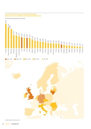 24
                                                                                  Lituania                                                       37,7%

                                                                              Reino Unido                                                32,1%
                                                                                                                                      29,4%
                                                                                 Alemania




                                                               32% - 40%
                                                                                 Rumanía                                      20,2%

                                                                           República Checa                                  19,5%




Educación | Catalunya 4.0
                                                                              Luxemburgo                                   18,1%




                            Fuente: Eurostat. Datos de 2006.
                                                               24% - 32%
                                                                                    UE-15                              16,9%

                                                                                     Italia                           16,0%
                                                                                                                                                         % de internautas (últimos tres meses)




                                                                                    UE-27                             15,8%

                                                                                   Chipre                             15,5%




                                                               16% - 24%
                                                                                  Bulgaria                         13,5%

                                                                                 Eslovenia                    11,5%
                                                                                                                                                                                                 7.2. Uso de Internet para Actividades Educativas




                                                                                   Irlanda                    11,0%




                                                               8% - 16%
                                                                                    Malta                   9,9%
                                                                                                                                                                                                 Relacionadas con la Mejora de la Empleabilidad (UE27)




                                                                                  Holanda                   9,9%

                                                                                   Letonia                  9,0%




                                                               0% - 8%
                                                                                Eslovaquia             7,8%

                                                                                  Hungría              7,7%

                                                                               Dinamarca               7,6%

                                                                                    Grecia             7,2%

                                                                                  Islandia            6,9%

                                                                                   España            5,8%

                                                                                 Finlandia           5,0%

                                                                                 Noruega         4,1%

                                                                                   Bélgica       4,0%

                                                                                   Estonia      3,2%

                                                                                   Austria      3,0%

                                                                                    Suecia     2,5%

                                                                                  Portugal     2,4%

                                                                                   Polonia    1,2%
 
