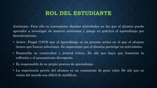 ROL DEL ESTUDIANTE
Autónomo. Para ello es conveniente diseñar actividades en las que el alumno pueda
aprender a investigar de manera autónoma y ponga en práctica el aprendizaje por
descubrimiento.
• Activo. Piaget (1978) que el aprendizaje es un proceso activo en el que el alumno
tienen que buscar soluciones. Es importante que el alumno participe en actividades.
• Desarrolla su creatividad y actitud crítica. De ahí que haya que fomentar la
reflexión y el pensamiento divergente.
• Es responsable de su propio proceso de aprendizaje.
• La experiencia previa del alumno es un remanente de gran valor. De ahí que su
visión del mundo sea difícil de modificar.
 